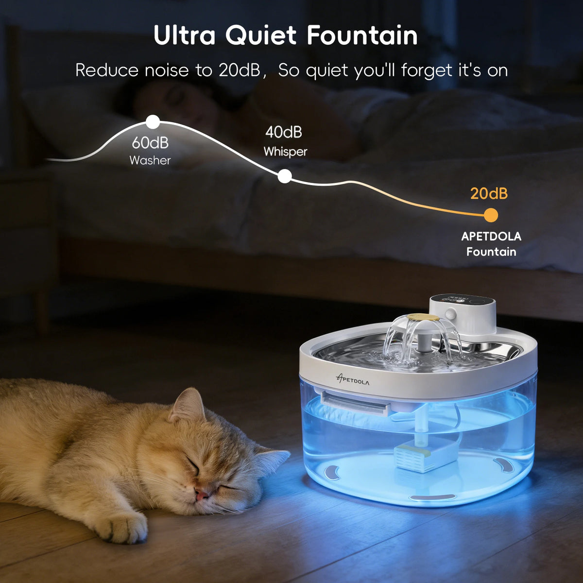 Wagsway Cordless Smart Pet Fountain
