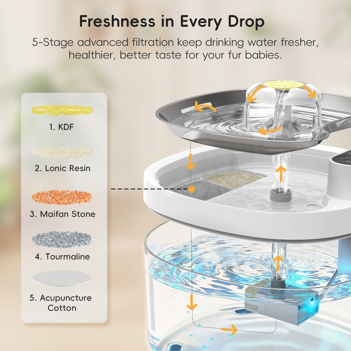 Wagsway Cordless Smart Pet Fountain